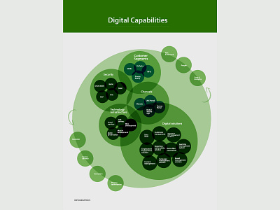 Infographics digital infographics