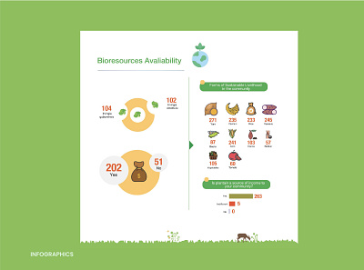 Bioresources food resources
