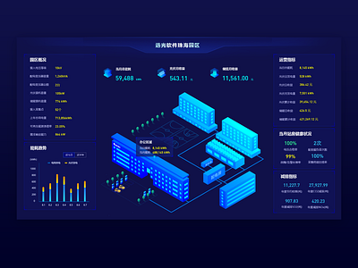 Visualization of Energy Consumption in Park