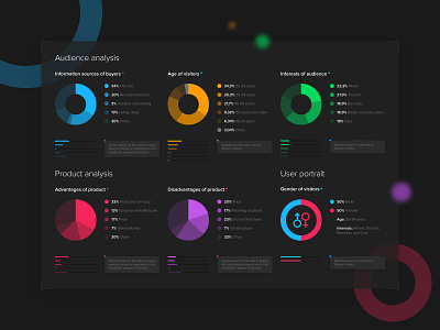 Analytics Dashboard for Dubrovka Landing Page analytics dashboard product design realty statistics ui ux web design