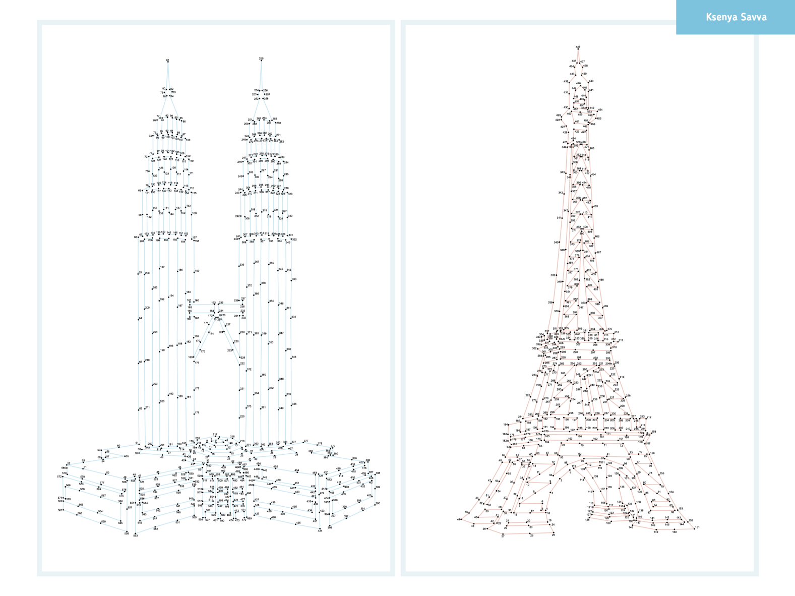 Dot-to-dot numbers game for adult. Eiffel Tower. Petronas Towers by