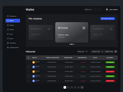 Wallet Crypto