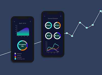 Daily UI #018 - Analytics Chart 018 100 days challenge analytics analytics chart app daily challange daily ui daily ui challenge dailyui design figma minimal ui uidesign ux ui