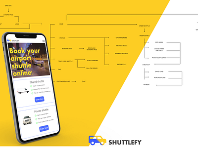 Shuttlefy - mobil first design for local airport shuttle service app branding checkout figma local logo minimal mobile mobile first mobile friendly modern ordering shuttle taxi taxi booking app tracking travel ui ux uxui design