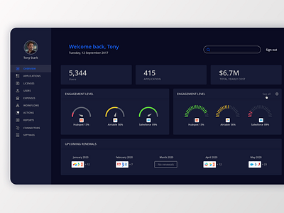 DARK DASHBOARD