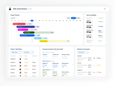 Dashboard design