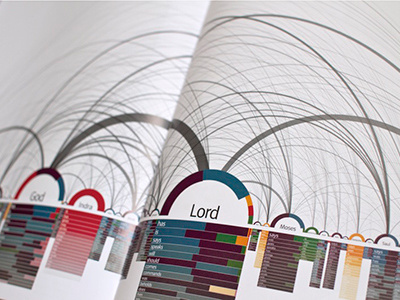 Similar Diversity data visualization datavisualization holy scriptures infographic print processing vvvv