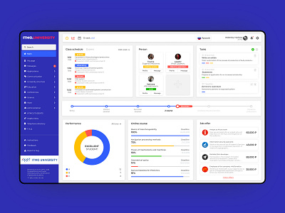 Dashboard for students of the ITMO University dashboard design student student project ui university ux website