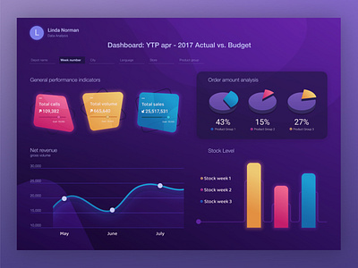 Dashboard concept for standard theme of Glik sen. Data analytics