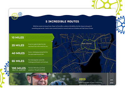 Closer to Free Ride Interactive Route Map arrows bicycle bike gears hover interactive maps miles non-profit nonprofit ride route topographic topographic map webdesign website