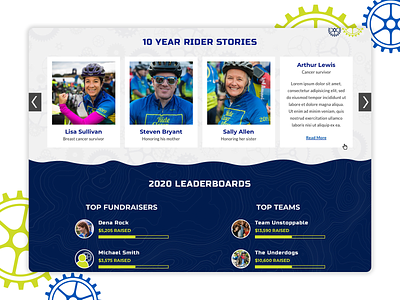 Closer to Free Ride Stories and Leaderboards bicycle bike blobs cancer fundraising gears hover interactive landscape leaderboard non-profit nonprofit research ride storytelling survivor topographic topographic map webdesign website