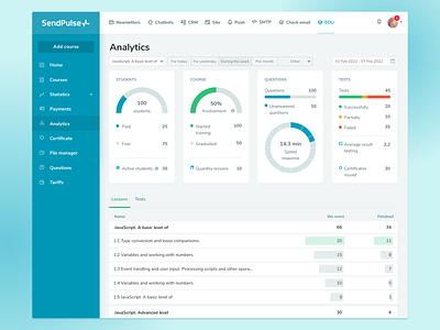 Analytics for learning platform. SendPulse analytic chart investigative learning platform platform tables ui