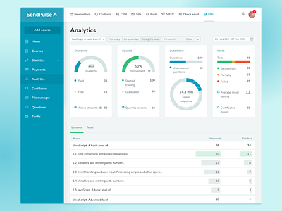 Analytics for learning platform. SendPulse
