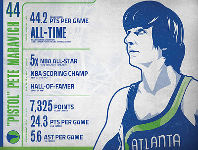 Pete Maravich Illustration atlanta design hawks illustration nba print vector