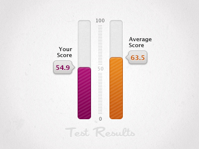 Bargraphs with Labels bargraphs graphs labels numbers orange purple results test tool tip