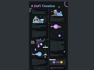 A DeFi Timeline