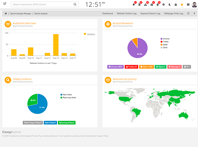 School Website Analytics Tools app campfluence campfluence cms cms content management system school cms school website school website cms school websites web