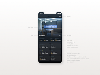 021 Home monitoring dashboard app dailyui design ui ux