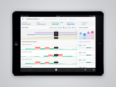 Team Productivity Dashboard (Archive)