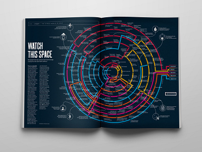 Wired Magazine 148 Key Tech Trends Infographic design illustration infographic visualisation wired