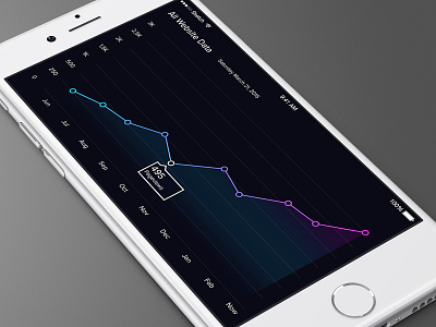 Graph Concept analytics app apple dashboard interface ios iphone ui
