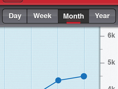 Stat buttons graph iphone radio ui