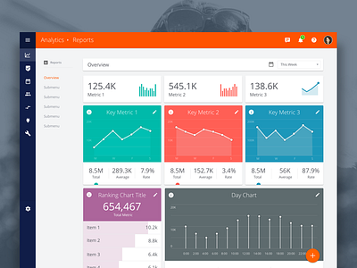 Reporting Dashboard analytics chart dashboard graph material panel reporting ui