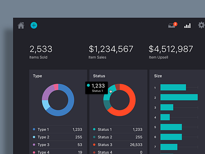 Reports - Online Sales and Redemptions analytics charts dark dashboard graph pie chart ui