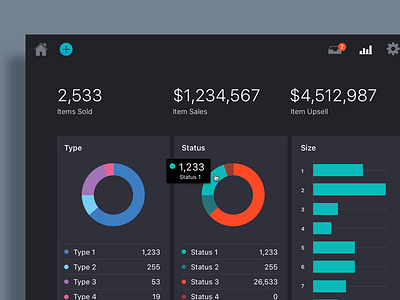 Reports - Online Sales and Redemptions