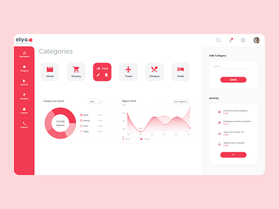 Personal Expense Manager Category - Eliya (Web) adobe xd app billing budget category category page chart clean creative design donut chart minimal product design ui ux vector xd