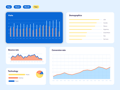 Daily UI 018 - Web analytics chart analytics chart analytics dashboard dailyui dailyui 018 ui ui design user interface design web analytics