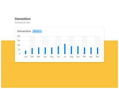 Dashboard Monthly