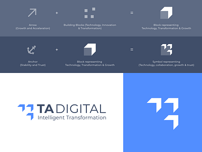 TA Digital Logo Concept branding design flat icon illustration logo typography vector