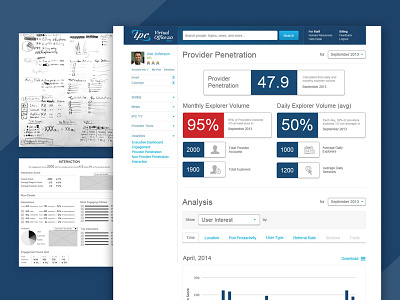 2013 - Healthcare platform engagement tracking analytics design web