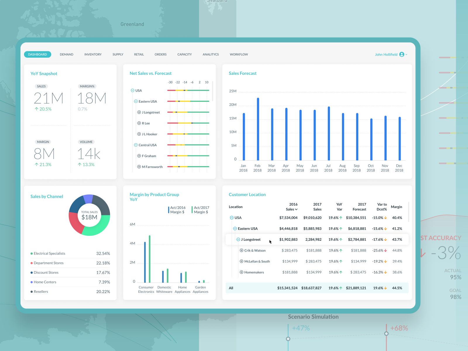 Supply chain Application redesign by Pablo Franco for TheoremOne on ...