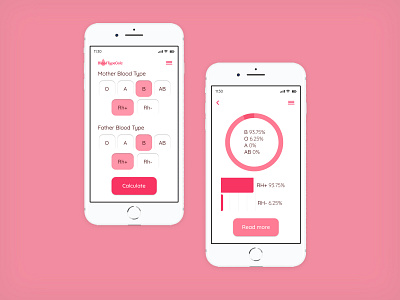 Blood Type Calculator - daily ui #3 blood blood calculator blood type calculator calc calculate calculator app calculator ui daily ui dailyui dailyui004 dailyuichallenge design infographics mobile pink red