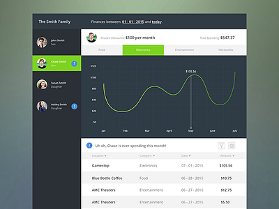 Allowance Dashboard dashboard finance interaction design interface ui user interface user interface design ux