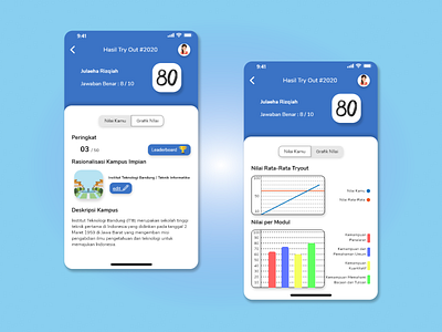 Redesign Try Out Result Page on Pahamify App app app design design e learning e learning app mobile app tryout ui ui design user experience user experience design user interface user interface design ux ux design