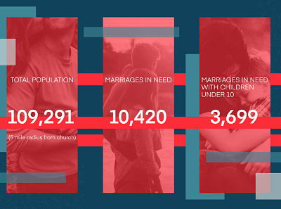 Marriages in Need Infographic design infographic