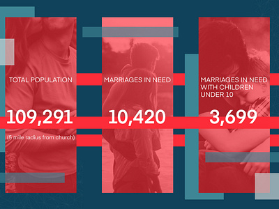 Marriages in Need Infographic