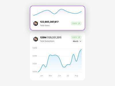 Analytics Chart - Daily UI 18