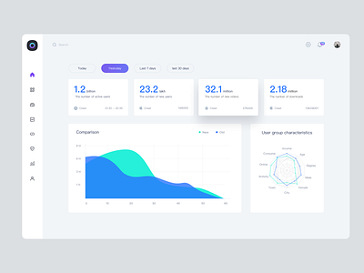 Sketch of Dashboard software design ui