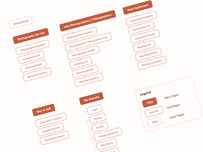 DSLR Sewa: Sitemap