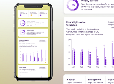 WIP: Philips Hue Dashboard app colors dashboad data data visualization data viz design graphs ios ios app design minimalistic personal purple ui ux ux design uxui visualizations
