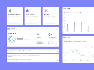 Data design for executive function dashboard