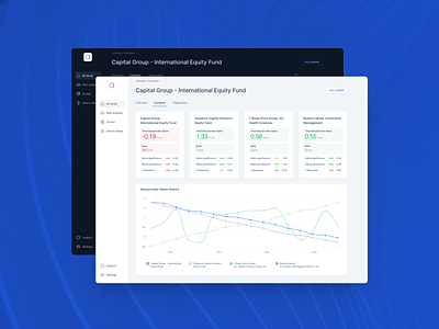 Chasing Alpha — A finance tool to measure fund performance dashboard finance fintech minimal product ui