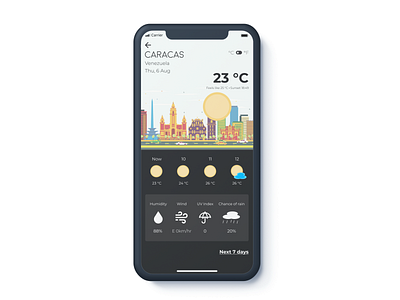 Daily UI | Weather forecast