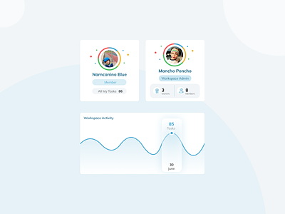 My Tasks card dashboard management product product design project tasks ui ux