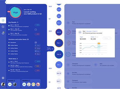 objectives 2 chart data design desktop gui kpi management menu popup product scroll ui ux