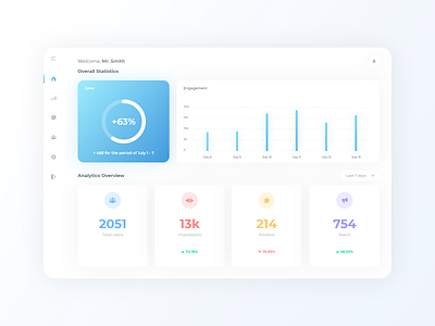 Analytics Dashboard 2020 design adobe xd analytics dashboard dashboard dashboard design fresh graphic design new design trends ui design ui designer ux ux design web app